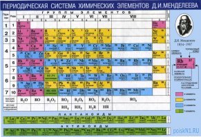 Уход от элементов)