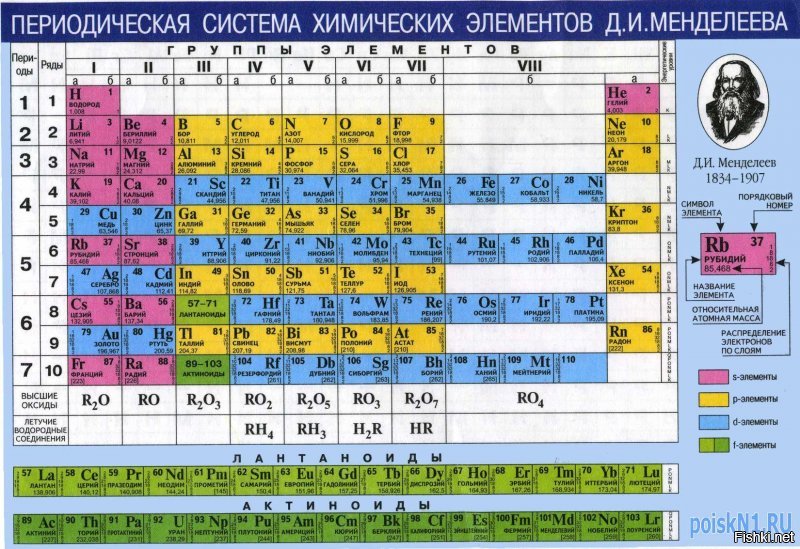 Уход от элементов)