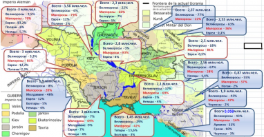 А откуда инфа взята? очень смешно видеть в переписи до 20 века украинцев, грузинов и молдаван с венграми. 
Взять хотя бы Одессу.
