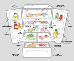 Как хранить продукты, чтобы они долго оставались свежими