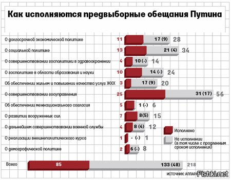 Аффтор вы бредите? Какие либералы Магомедовы с Дворковичем, может и Медведева туда же запишете. Благо портретик в посте имеется. Ну сейчас верные Путины оттянутся