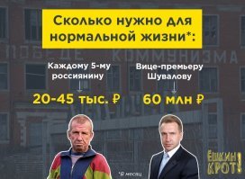 Стало известно, сколько денег нужно российской семье, чтобы жить нормально