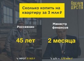 Стало известно, сколько денег нужно российской семье, чтобы жить нормально