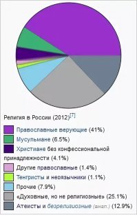 Ссылку дай на РАН, а то от тебя пустозвонью с монитора несёт