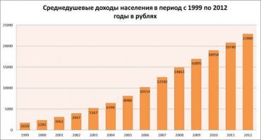 эхх чудные времена, и зарплатка у меня как раз тогда была 12-14 000 р ))