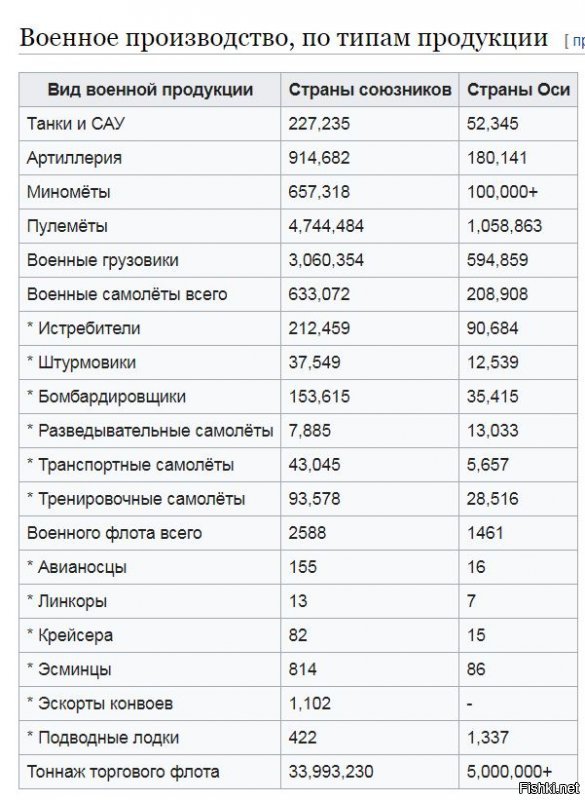 Европейская аристократия и их сотрудничество с Гитлером