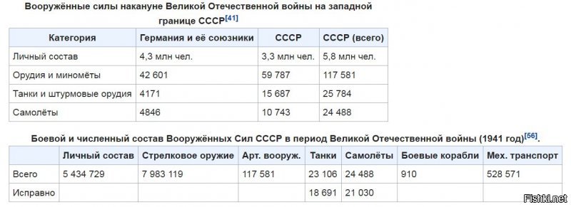 смешно....СССР продержался против Германиии 4 года...
силы сторон на 22 июня: