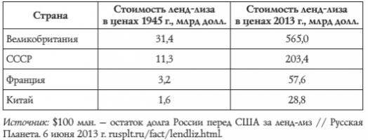 Если кто не знает, Америка в неоплатном долгу перед Россией