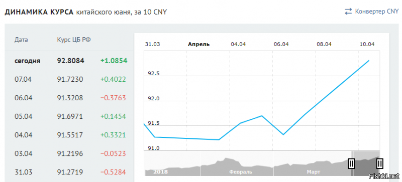 Обвал рубля и крах олигархов: реакция соцсетей