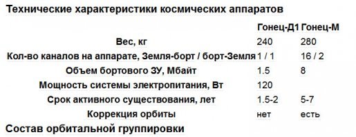 Роскомнадзор обломал Брэнсона — частот под спутниковый интернет OneWeb над РФ нет
