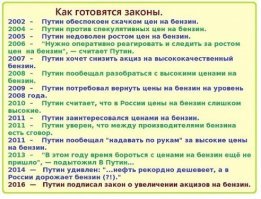 Путин обратил внимание, Путин сказал... И? Напоминает его озабоченность ценами на бензин...