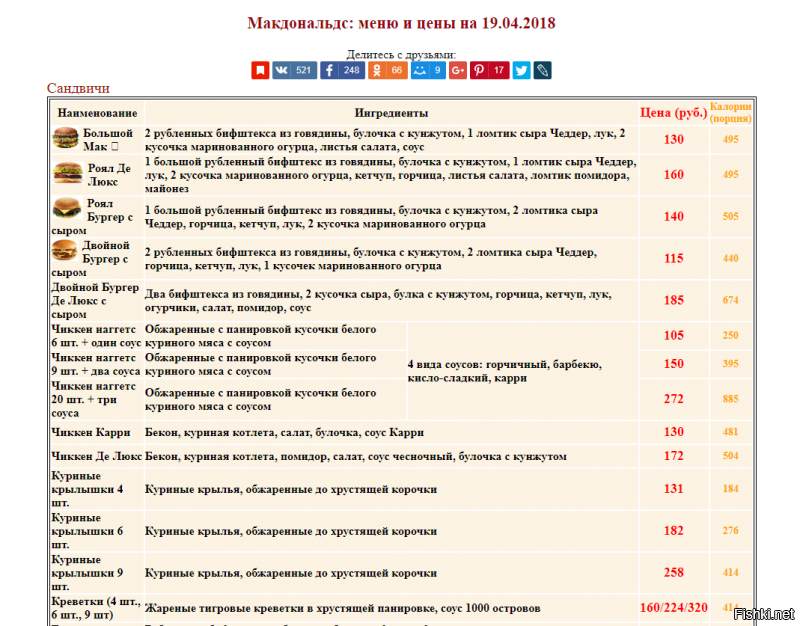 А я-я-яй))) Автор и админы купленные негодяи. Удаляют неугодные для Макдака и Бургера посты.
Ладно ещё раз повторюсь лучше всего для перекусона это Сабвей.

И что бы как говорится два раза не вставать ...ну кто то там писал про конские цены, сравнение цен на сегодня......

Для админов: я сделаю Нотариально заверенный скриншот. Если удалите я подам на вас в суд))