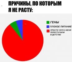 Большая проблема маленького роста