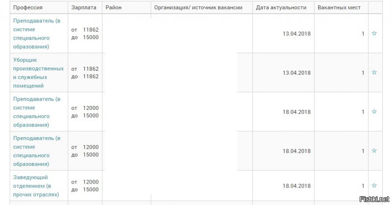 Т.е. госпоже Симоньян, стыдно только перед врачами СМП, а перед врачами из поликлиник - нет, ибо те гораздо больше зарабатывают? 
Это пример, Наташа! И наверняка ей стыдно перед провинциальными работниками культуры, учителями, доярками, трактористами......