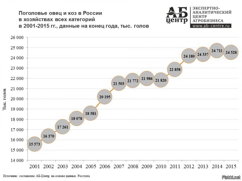 Кому рентабельно, а кому и нет. Мелким фермерам разводящим на продажу скорее всего нет.Это как мелкий продуктовый магазинчик поставить рядом с гипермаркетом. А в гипермаркете ВСЕГДА цены ниже.
 А вот для себя вроде выгодно.
Но я знаю что содержать хозяйство это большая беготня у меня дядя жил в деревне и то держал свиней то нет.Не каждый год. Кормить 3 раза в день, комбикорм покупать, за ними убирать, вакцину ставить правда он её где на халяву брал.  
Кастрировал сам.
Но куриц держали всегда. По договорённостью с другими менял и яйца и сами тушки на молоко, мясо.