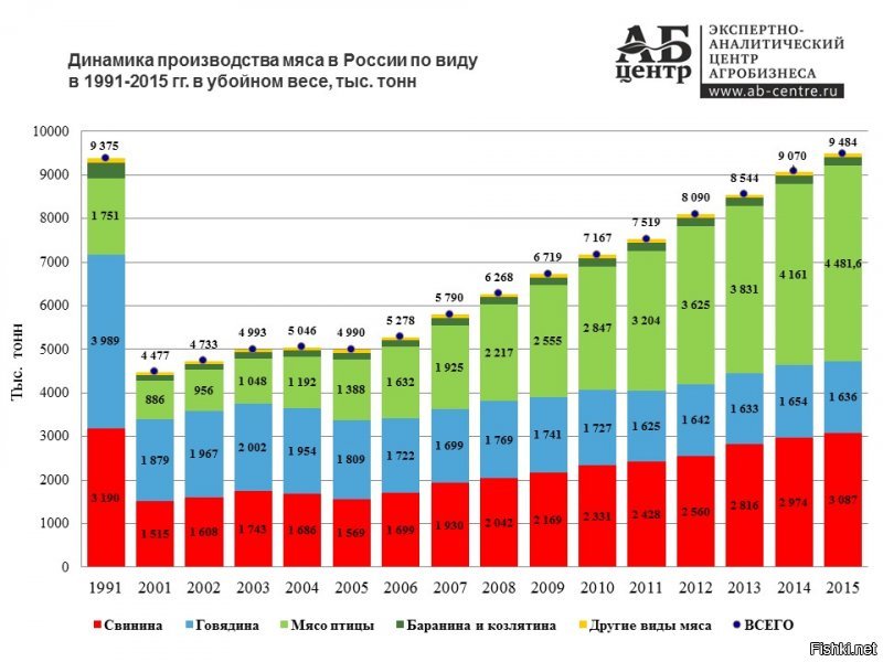 Кому рентабельно, а кому и нет. Мелким фермерам разводящим на продажу скорее всего нет.Это как мелкий продуктовый магазинчик поставить рядом с гипермаркетом. А в гипермаркете ВСЕГДА цены ниже.
 А вот для себя вроде выгодно.
Но я знаю что содержать хозяйство это большая беготня у меня дядя жил в деревне и то держал свиней то нет.Не каждый год. Кормить 3 раза в день, комбикорм покупать, за ними убирать, вакцину ставить правда он её где на халяву брал.  
Кастрировал сам.
Но куриц держали всегда. По договорённостью с другими менял и яйца и сами тушки на молоко, мясо.