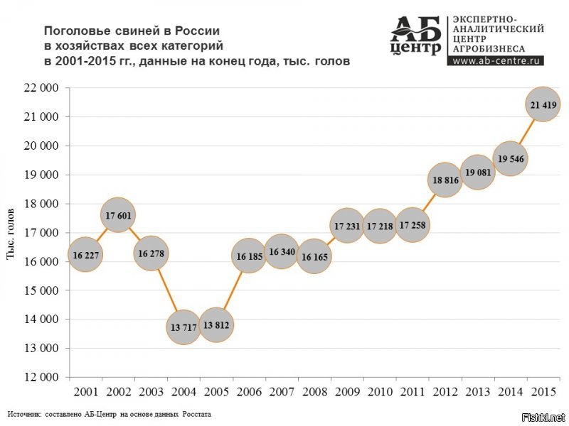 Кому рентабельно, а кому и нет. Мелким фермерам разводящим на продажу скорее всего нет.Это как мелкий продуктовый магазинчик поставить рядом с гипермаркетом. А в гипермаркете ВСЕГДА цены ниже.
 А вот для себя вроде выгодно.
Но я знаю что содержать хозяйство это большая беготня у меня дядя жил в деревне и то держал свиней то нет.Не каждый год. Кормить 3 раза в день, комбикорм покупать, за ними убирать, вакцину ставить правда он её где на халяву брал.  
Кастрировал сам.
Но куриц держали всегда. По договорённостью с другими менял и яйца и сами тушки на молоко, мясо.