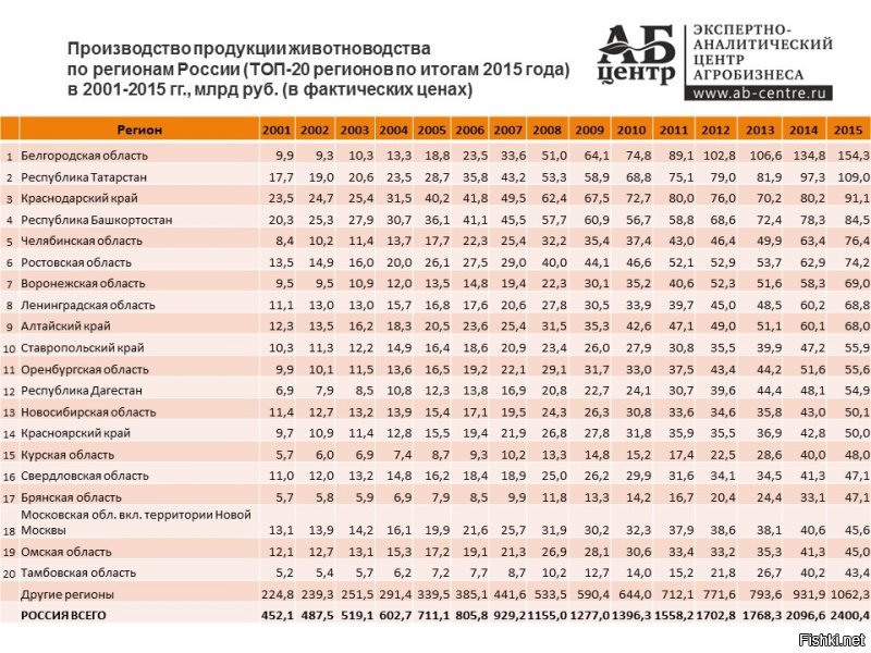 Кому рентабельно, а кому и нет. Мелким фермерам разводящим на продажу скорее всего нет.Это как мелкий продуктовый магазинчик поставить рядом с гипермаркетом. А в гипермаркете ВСЕГДА цены ниже.
 А вот для себя вроде выгодно.
Но я знаю что содержать хозяйство это большая беготня у меня дядя жил в деревне и то держал свиней то нет.Не каждый год. Кормить 3 раза в день, комбикорм покупать, за ними убирать, вакцину ставить правда он её где на халяву брал.  
Кастрировал сам.
Но куриц держали всегда. По договорённостью с другими менял и яйца и сами тушки на молоко, мясо.