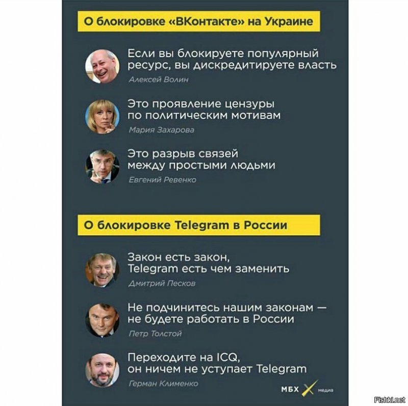 Политические коментарии соцсетей - 460