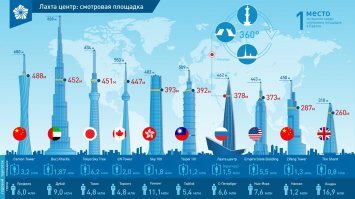 Речь о зданиях. Но похоже поторопились)
