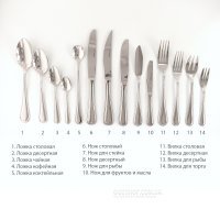 Для чего нужна ложка