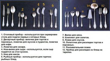 Для чего нужна ложка