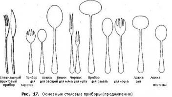 Для чего нужна ложка
