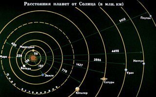 "16 декабря 1992 года общий снимок Земли и Луны сделал зонд  Галилео  фиолетовом, красном и ближнем-инфракрасном диапазоне с орбиты Юпитера (дистанция 6,2 млн км)."
Мне кажется, что до Юпитера немного дальше.