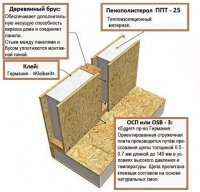 ...и к слову о кирпичах: да пофиг, какие они! Всё зависит от целей и есть десяток материалов, чьи характеристики намного лучше кирпича - лучше выбирать что-то специализированное. Вот СИП-панели, к примеру: