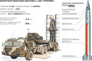 «Триумф» и «Панцирь»: что защищает Хмеймим от налетов