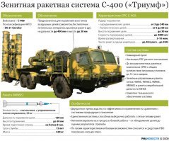«Триумф» и «Панцирь»: что защищает Хмеймим от налетов