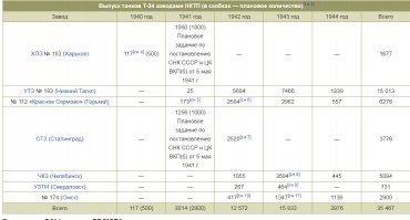 ППШ по обе стороны