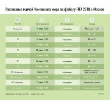 На время Чемпионата мира по футболу в Москве введут "сухой закон"