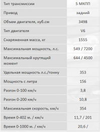 "Cizeta V16T Moroder разгонялась с места до первой  сотни  за четыре секунды и развивала 328 км/ч максимальной скорости, что сделало её самой динамичной машиной для своего времени."
Шта?!
Спеки XJ220: