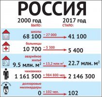 (((СССР тратил миллиарды на поддержку компартий и продвижение ленинских идей по всему миру.))
Сейчас либерасты вывозят в америку триллионы, и не друзьям, как СССР, а потенциальному врагу.  
(((За большими целями и проектами не видели простого человека с его естественными желаниями и потребностями. ))))
Сейчас нет НИКАКИХ БОЛЬШИХ целей, только одна - хапай и воруй сколько можешь, но только если ты друг или родственник путлера. И где здесь "забота о простом человеке"?
((((Поверь, всё только начинается.)))
Вот с этим я согласен, только меня, как и многие миллионы умственно-нормальных граждан, ТАКОЕ начало не устраивает. Если ЭТО (см. ниже) начало, то что будет в конце? ПОЛНЫЙ П.И.З.**Ц!!!!!!