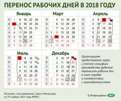 вот где график боли - это Беларусь, детка!!!!!!!