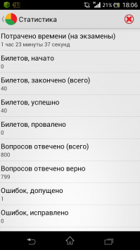 За 2 минуты, хотя бы без еженедельной тренировки не сдашь пдд. Могу на что угодно поспорить. Мой рекорд в 1992 семь секунд 10 вопросов. Это со второго раза два года назад, с перерывом пять минут на перекур. На время обрати внимание.
