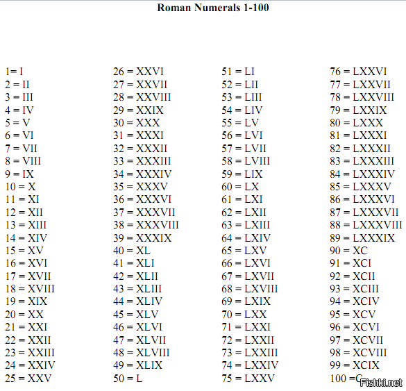 Vll цифра. Таблица римских чисел до 100. Таблица римских цифр от 1 до 100. Века таблица римскими цифрами до 100. Латинские цифры от 1 до 20 с переводом.