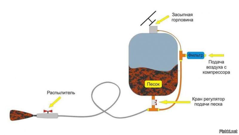 Поздравляю автора с открытием для себя каршера !:)
А это для особо фанатичных;