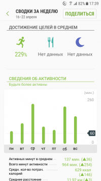 Ходить-дело хорошее,привыкаешь быстро.Потом организм уже привыкает и требует ежедневного занятия.За время регистрации на смартфоне,среднее расстояние от 70 до 90 км в неделю.Наибольшее расстояние-124 км.Смартфону 2 года.Получается,в среднем 100 недель.Получается 8000 км за два года.
 
Каждую неделю хожу по 70-80 км и,видимо,все что написано происходит!