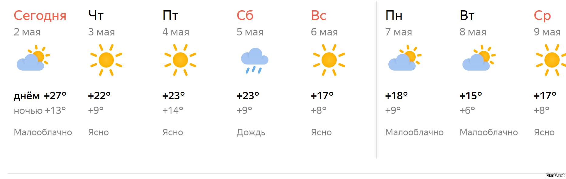 Рп5 тверь погода на неделю. Погода в Липецке. Прогноз погоды в Липецке на неделю. Погода в Липецке на неделю точный прогноз.