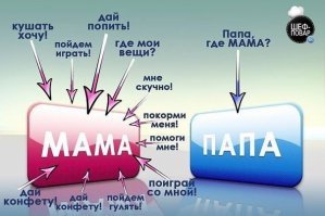 Не сравнить занятость мамы и папы. Папа, зачастую, многое может даже лучше мамы (если надо, например, посидеть с детьми вместо мамы), но есть одно маленькое "НО" -  папа МОЖЕТ, а мама ДЕЛАЕТ это в режиме 24/7 (я имею ввиду воспитание и взращивание детей).