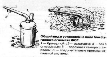 Действительно про огнеметчиков мало пишут, хороший пост.
 ФОГ для наглядности