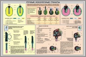 Смерть в кулаке. Пять самых необычных ручных гранат в мире