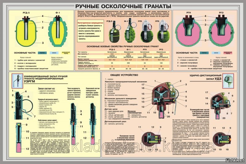 Смерть в кулаке. Пять самых необычных ручных гранат в мире