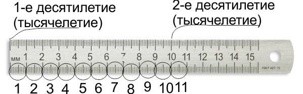 так и знал, что придётся делать иллюстрацию.
