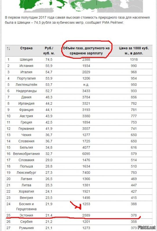 Очень рад за вас Эстония и иже с ними, а мне хватает и своей ЗП