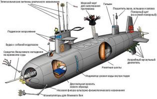 Терминаторы XXI века: на воде и под водой