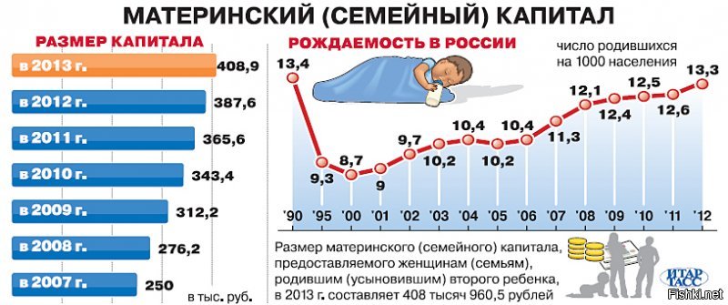 причем тут отношение к репродуктивному населению?! уровень рождаемости вырос и это факт. Личный успех Путина прекрасно видят те, кто застал веселые 90-е и могут сравнить уровень жизни тогда и сейчас. Возмущаются только ох...евшие от безделья и избытка времени малолетние дегенераты, на которых леха навальный и делает ставку, ввиду их тупости и нежелания думать