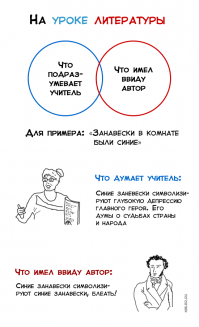 Писатель помог сыну написать эссе по своей книге, но тот получил тройку